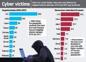 Cybercriminals devise novel ways to inflict their victims via attack vectors